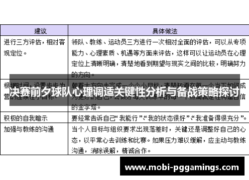 决赛前夕球队心理调适关键性分析与备战策略探讨