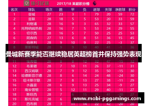 曼城新赛季能否继续稳居英超榜首并保持强势表现