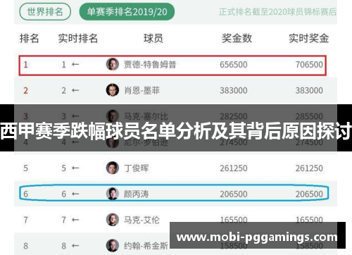 西甲赛季跌幅球员名单分析及其背后原因探讨
