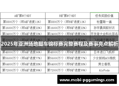 2025年亚洲场地脚车锦标赛完整赛程及赛事亮点解析