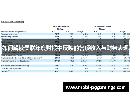 如何解读曼联年度财报中反映的各项收入与财务表现