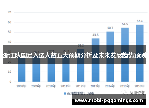浙江队国足入选人数五大预期分析及未来发展趋势预测