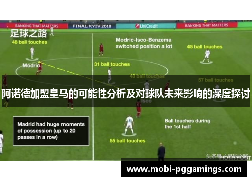 阿诺德加盟皇马的可能性分析及对球队未来影响的深度探讨