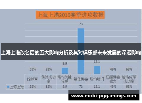 上海上港改名后的五大影响分析及其对俱乐部未来发展的深远影响