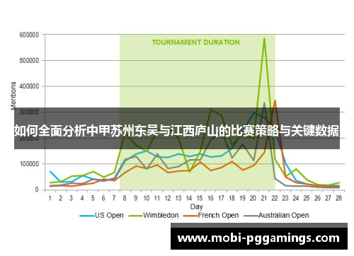 如何全面分析中甲苏州东吴与江西庐山的比赛策略与关键数据