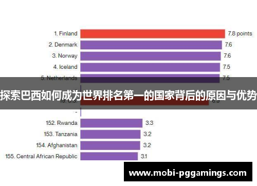 探索巴西如何成为世界排名第一的国家背后的原因与优势
