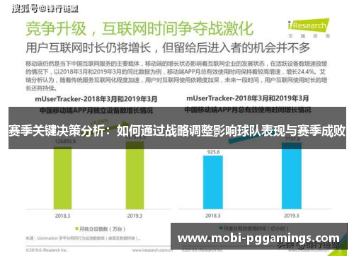 赛季关键决策分析：如何通过战略调整影响球队表现与赛季成败