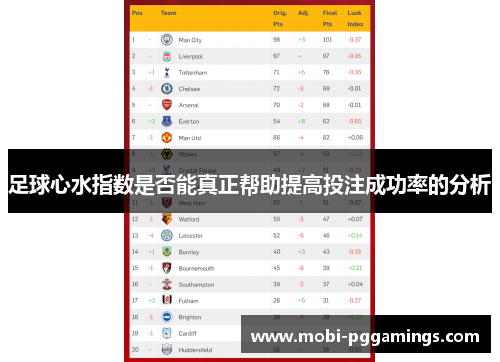 足球心水指数是否能真正帮助提高投注成功率的分析 足球心水指数是否能真正帮助提高投注成功率的分析