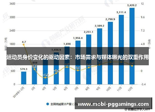 运动员身价变化的驱动因素：市场需求与媒体曝光的双重作用