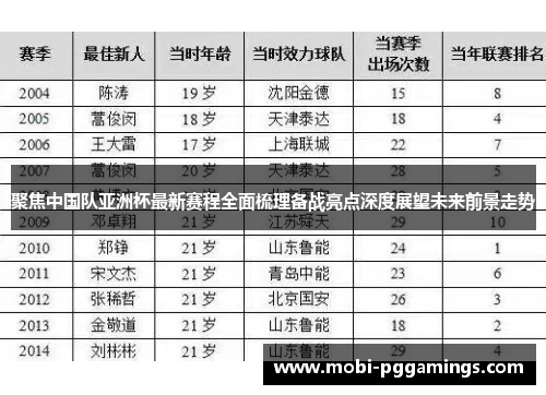 聚焦中国队亚洲杯最新赛程全面梳理备战亮点深度展望未来前景走势 聚焦中国队亚洲杯最新赛程全面梳理备战亮点深度展望未来前景走势