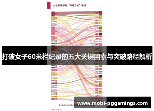 打破女子60米栏纪录的五大关键因素与突破路径解析