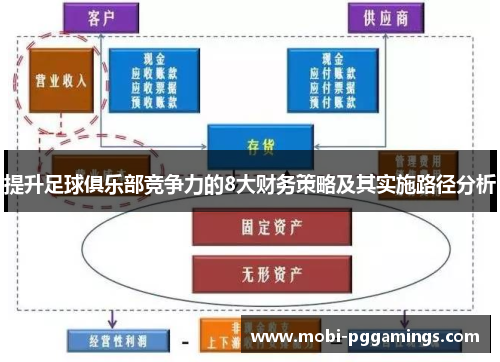 提升足球俱乐部竞争力的8大财务策略及其实施路径分析