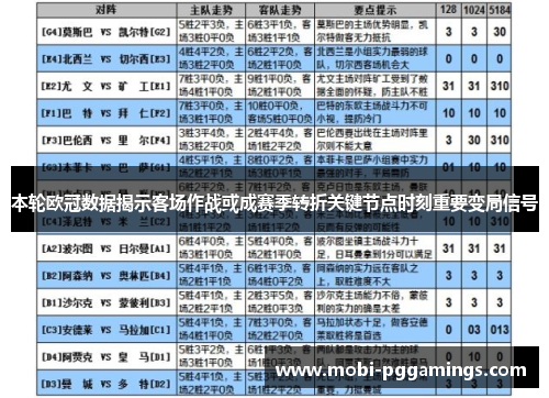 本轮欧冠数据揭示客场作战或成赛季转折关键节点时刻重要变局信号