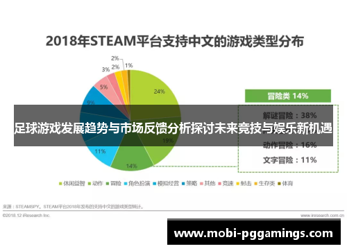 足球游戏发展趋势与市场反馈分析探讨未来竞技与娱乐新机遇
