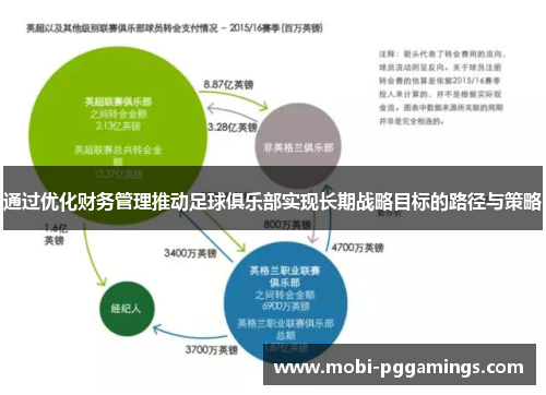 通过优化财务管理推动足球俱乐部实现长期战略目标的路径与策略