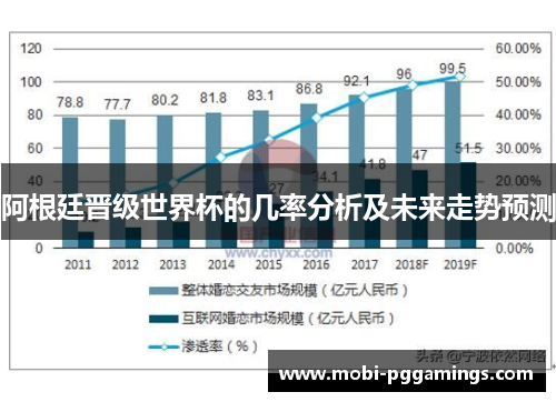 阿根廷晋级世界杯的几率分析及未来走势预测